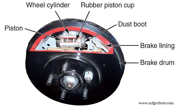 How Car Braking Systems Operate: Disc vs. Drum, Parts, Wear Signs, and Technician Careers