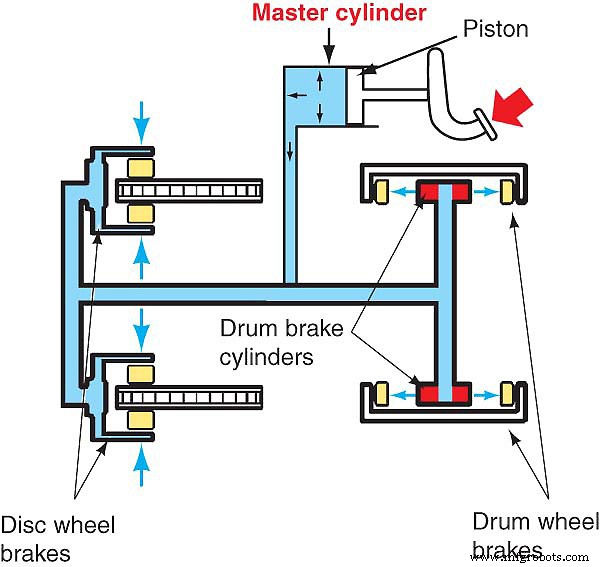 How Car Braking Systems Operate: Disc vs. Drum, Parts, Wear Signs, and Technician Careers