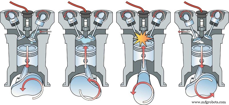 Advancing vs. Retarding Ignition Timing: Boosting Engine Performance Safely