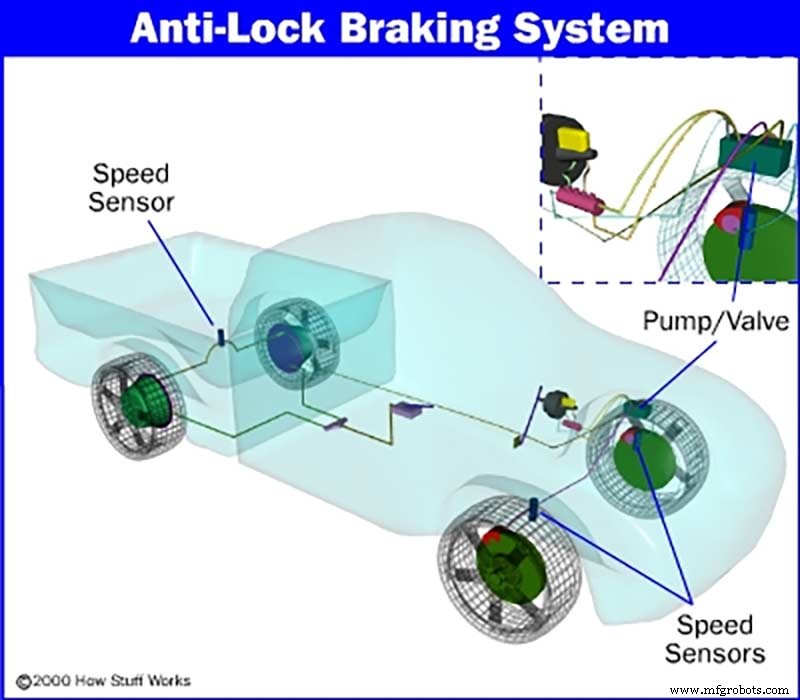 Anti‑Lock Braking Systems (ABS): How They Keep You Safe