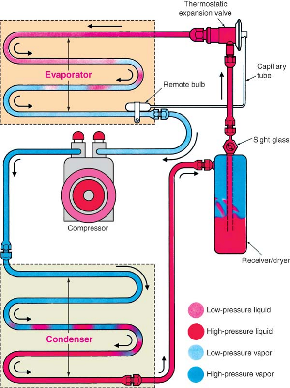 How Car Air‑Conditioning Systems Operate: A Technical Guide