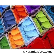 How Acid Dyes Work and Their Key Applications