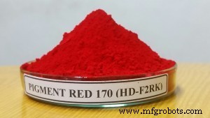 Pigment Red 170: Properties, Grades, and Key Applications in Coatings & Plastics