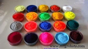 Global Dye Industry’s Evolution: Eco‑Friendly Shifts, Regulatory Rigor, and Technological Innovation