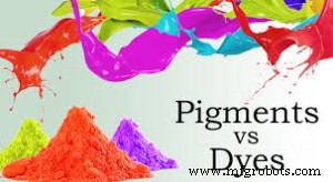 Understanding Dyes & Pigments: Origins, Applications, and Impact