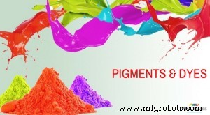 Dyes vs. Pigments: Key Differences, Benefits, and the Rise of Nano Colorants