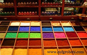 Solvents in Herbal Extraction & Industrial Paints: Technical Insights