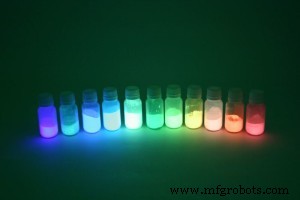 How Glow‑in‑the‑Dark Pigments Work: Science, Applications & Practical Tips