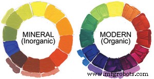 Organic vs. Inorganic Pigments: Definitions, Differences, and Key Applications