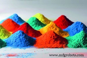 Pigment Dispersions: Essential for High‑Quality Paint Production