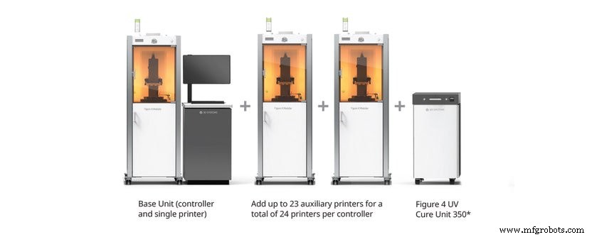 3D Systems Figure 4 Modular: Scalable, Semi‑Automated 3D Production for Low to Mid‑Volume Manufacturing