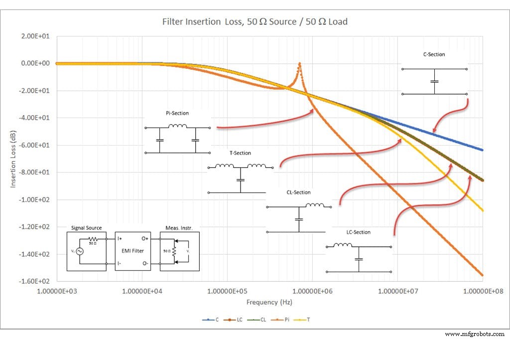 Insertion Loss & EMI Filter Performance: Expert Guide to Optimal Design