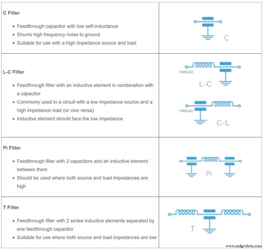 Insertion Loss & EMI Filter Performance: Expert Guide to Optimal Design