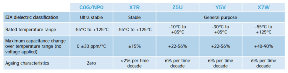 Insertion Loss & EMI Filter Performance: Expert Guide to Optimal Design