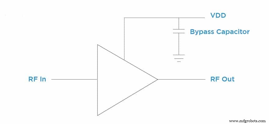 Quick Guide: Selecting RF Bypass Capacitors for MMICs