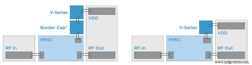 Quick Guide: Selecting RF Bypass Capacitors for MMICs