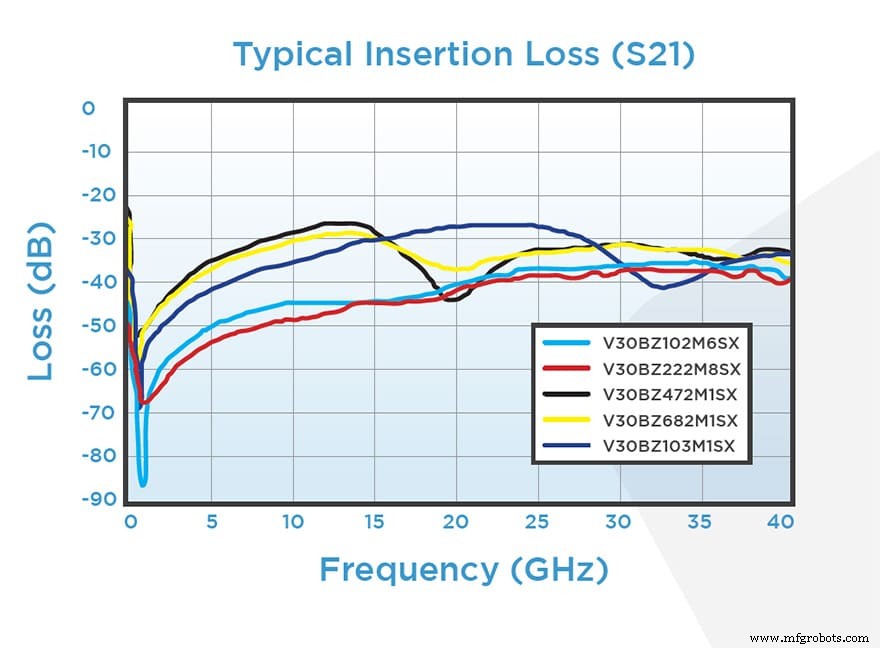 Quick Guide: Selecting RF Bypass Capacitors for MMICs
