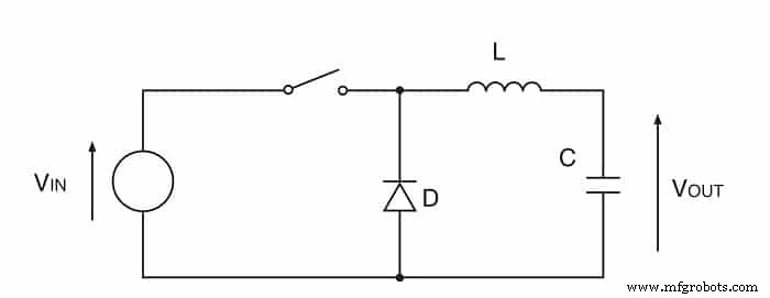 Choosing the Right Surface‑Mount Inductor for Your DC‑DC Converter