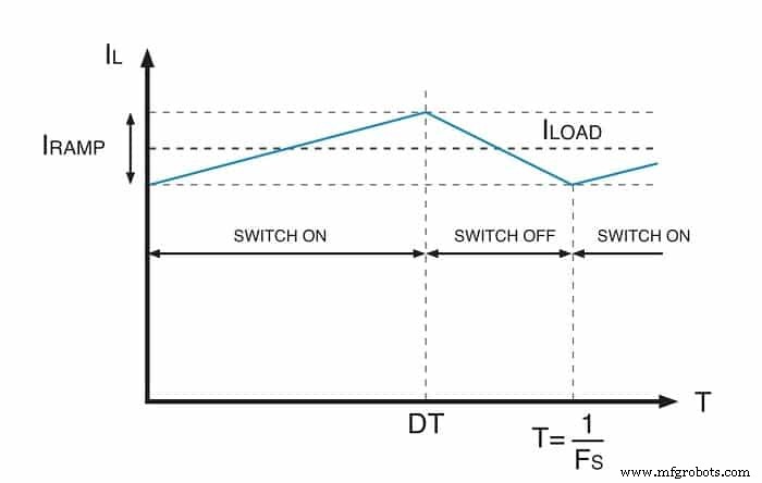 Choosing the Right Surface‑Mount Inductor for Your DC‑DC Converter
