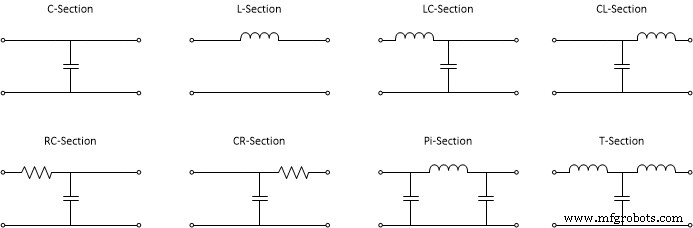 Understanding Insertion Loss: Enhancing Filter Capacitor Performance