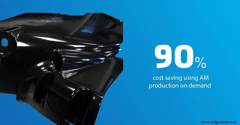 How Additive Manufacturing Minimizes Risk in Modern Production Lines