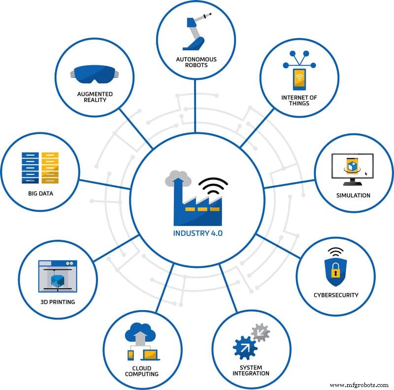 Industry 4.0: Materialise’s Blueprint for the Networked Factory