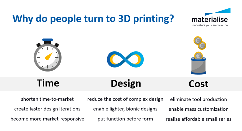 How to Get Started with 3D Printing for Maximum Business Impact