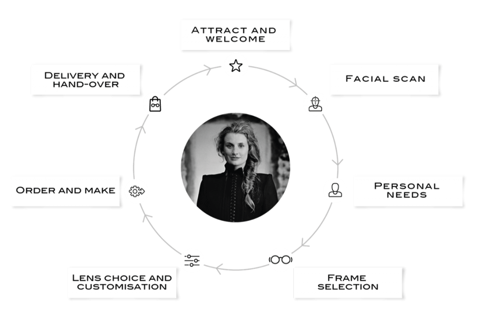 Yuniku: The First Vision‑Centric 3D‑Printed Eyewear That Transforms Sight and Style