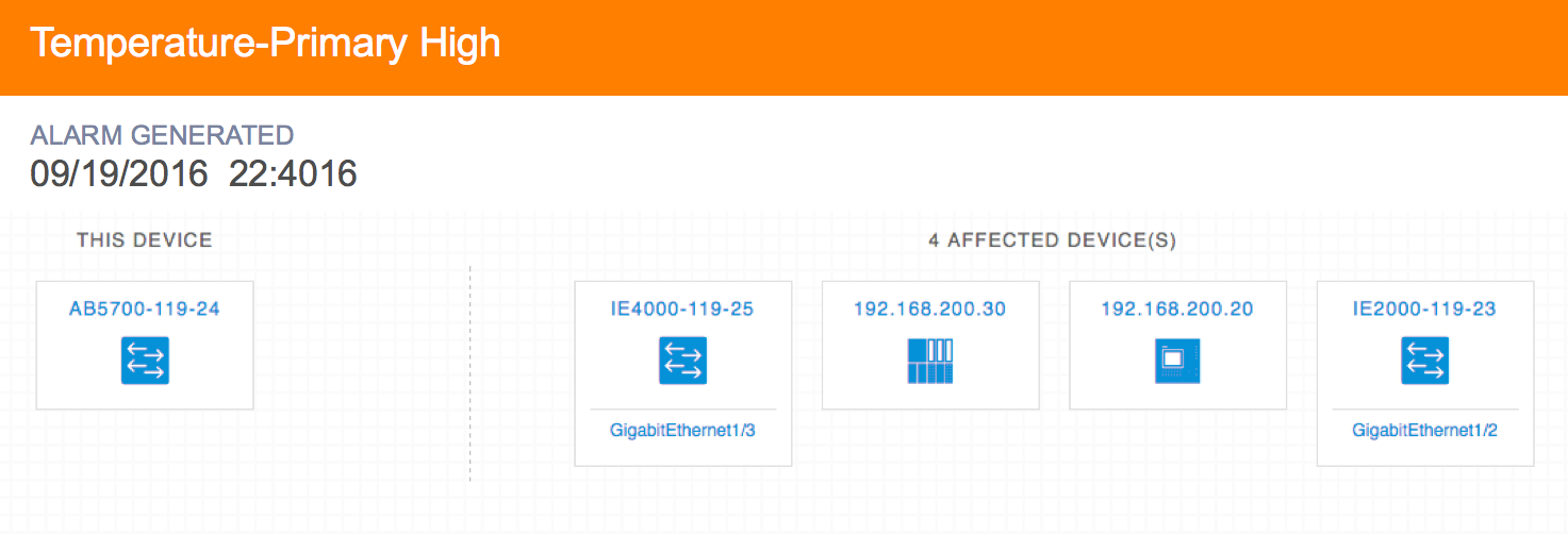 Cisco Unveils Industrial Network Director: Streamlined IoT Network Management for Operations Teams
