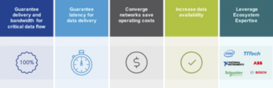 Maximize Machine Data Value with Time‑Sensitive Networking