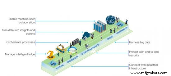 Transforming Manufacturing with Mobility: Data, Voice, Video, and Location Solutions
