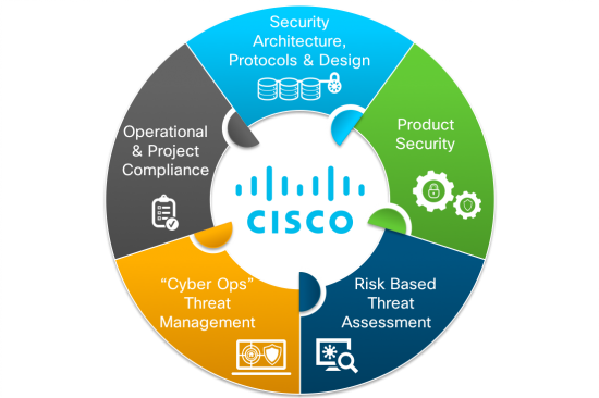 Balancing Trust and Value in Industrial IoT: A Cisco Security Journey