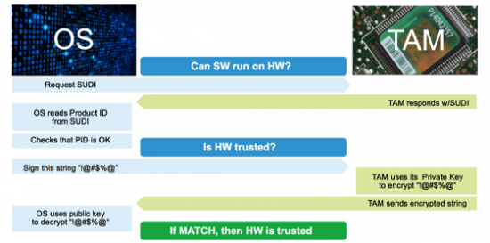 Hardening Industrial IoT Devices to Prevent Cyber Attacks