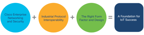 Cisco Tops Industrial Networking Market Share for Second Consecutive Year