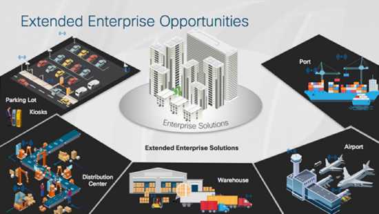 Cisco IoT Webinar Recap: Expanding Enterprise Connectivity with Cisco IoT Solutions