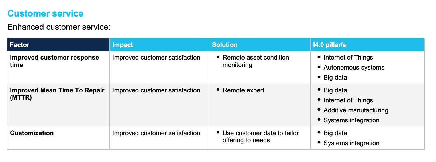 Managed vs. Unmanaged Switches: How Automation Enhances Reliability and Security