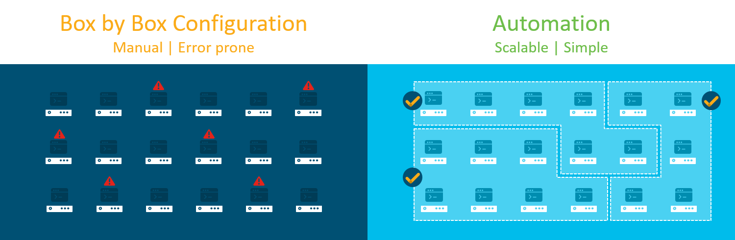 Scaling IoT Networks: Overcoming the Scalability Challenge with Cisco DNA Center Automation