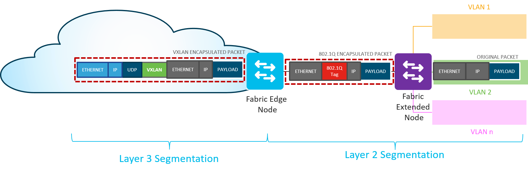 Scaling IoT Networks: Overcoming the Scalability Challenge with Cisco DNA Center Automation