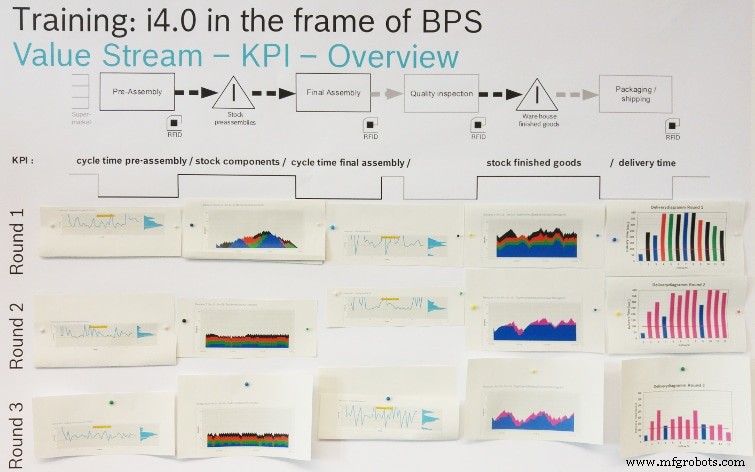 Synergizing Lean Production with Industry 4.0: Bosch’s Proven Success