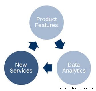 The Nike Effect: How Industry 4.0 Accelerates Real-World Innovation