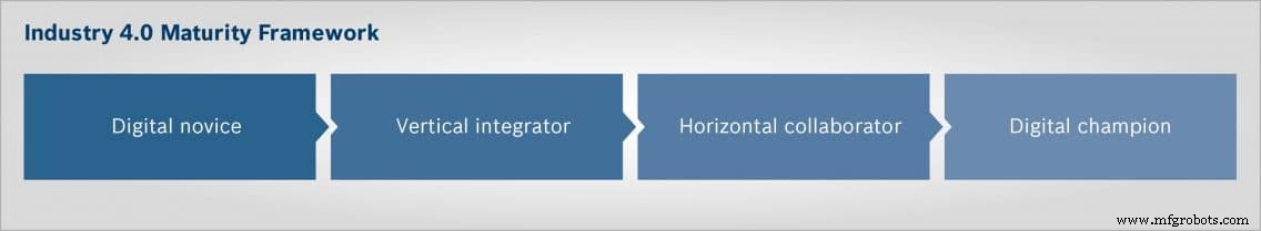 How to Become a Digital Champion in Manufacturing: A Practical Guide