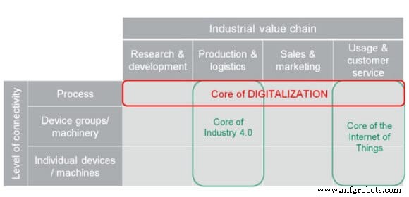Industry 4.0 & IoT in Germany: Current Landscape & Strategic Insights