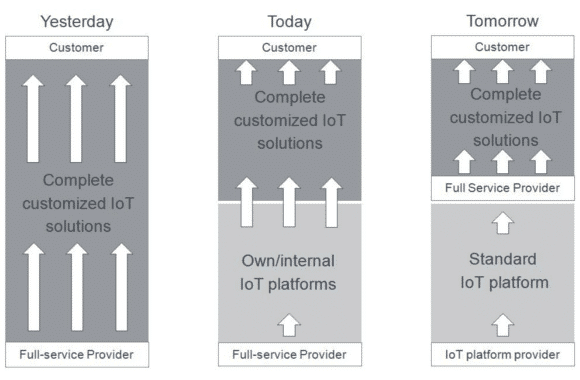 Industry 4.0 & IoT in Germany: Current Landscape & Strategic Insights