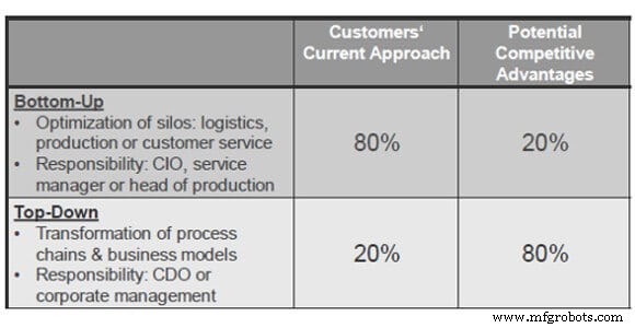 Industry 4.0 & IoT in Germany: Current Landscape & Strategic Insights