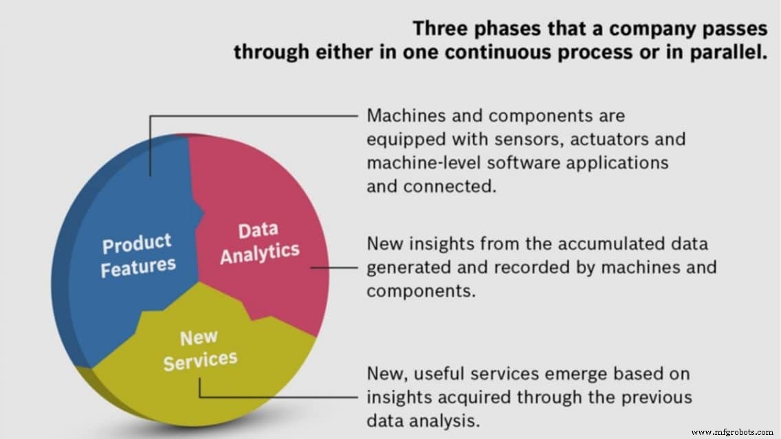 Implementing Industry 4.0: Practical Steps for Machine and Component Manufacturers