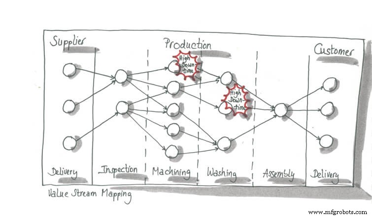Industry 4.0: Building Value‑Stream Organizations for Continuous Improvement