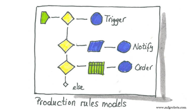 Industry 4.0: Building Value‑Stream Organizations for Continuous Improvement