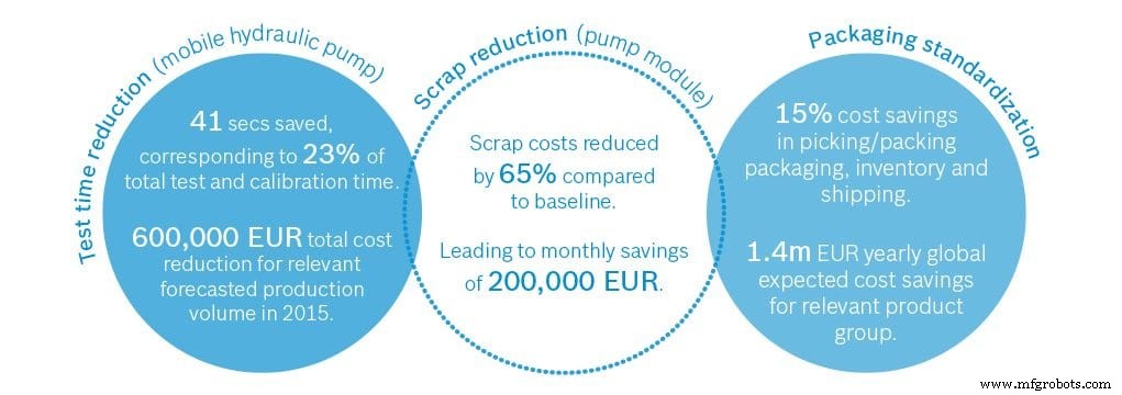 Turning Data Analytics Projects into Real-World Success: From Planning to Deployment