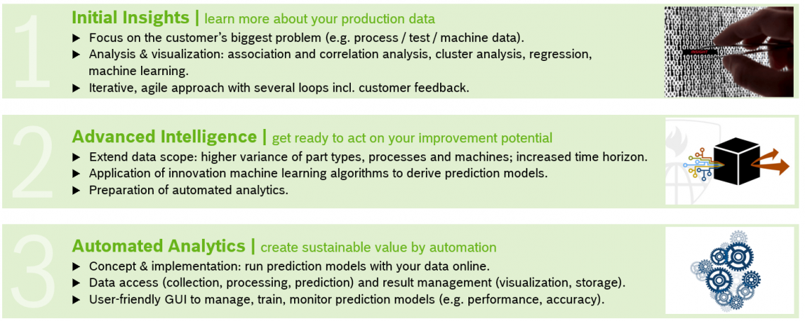 Turning Data Analytics Projects into Real-World Success: From Planning to Deployment