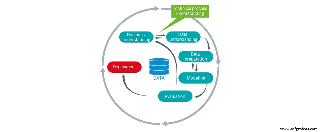 Turning Data Analytics Projects into Real-World Success: From Planning to Deployment